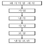 대표도면