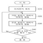 대표도면