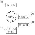 대표도면