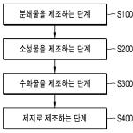 대표도면