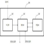 대표도면