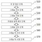 대표도면