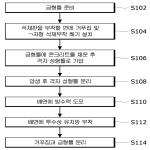 대표도면