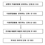 대표도면