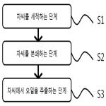 대표도면