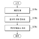 대표도면