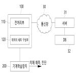 대표도면