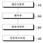 대표도면