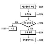 대표도면