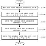 대표도면