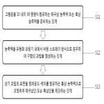 대표도면