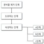 대표도면