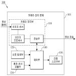 대표도면