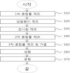 대표도면