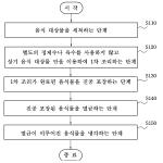 대표도면