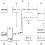 대표도면