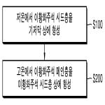 대표도면