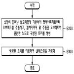 대표도면