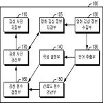 대표도면