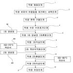 대표도면