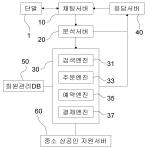 대표도면