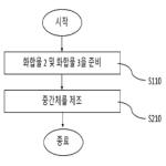 대표도면