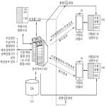 대표도면