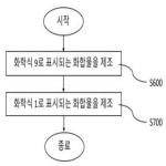 대표도면