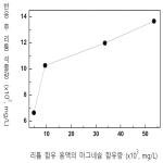 대표도면