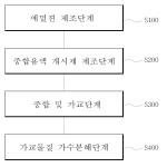 대표도면