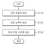 대표도면