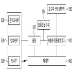 대표도면