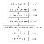 대표도면