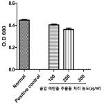 대표도면