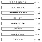 대표도면