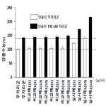 대표도면