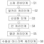 대표도면