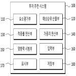 대표도면