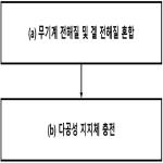 대표도면