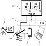 대표도면