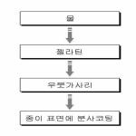 대표도면