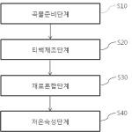 대표도면