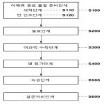 대표도면