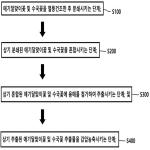 대표도면