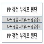 대표도면