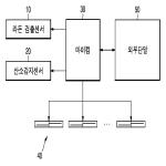 대표도면