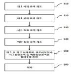 대표도면