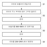 대표도면