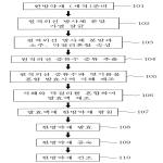 대표도면