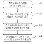 대표도면